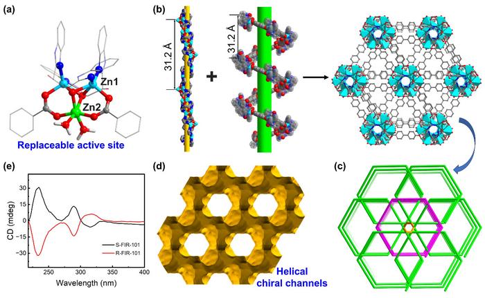 Structural Features of S-FIR-101: Chiral Channels and Helical Chains