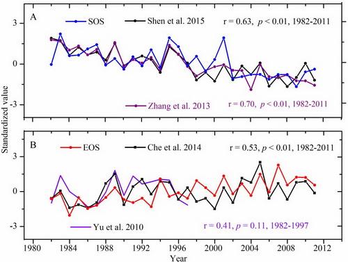 New Perspective: Vegetation Phenology Variability Based on Tibetan Plateau Tree-ring Data