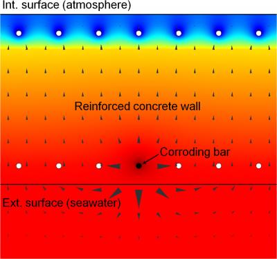 Effects of Macrocell between Corroding and Non-Corroding Reinforced Steel Bars