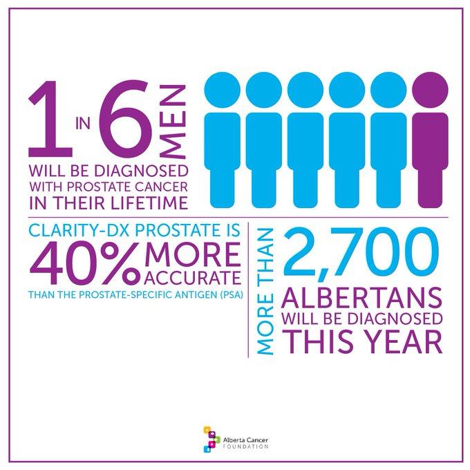 Alberta Prostate Cancer Facts