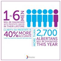 Alberta Prostate Cancer Facts