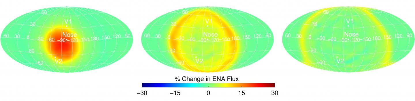 Chart of ENA Flux Change