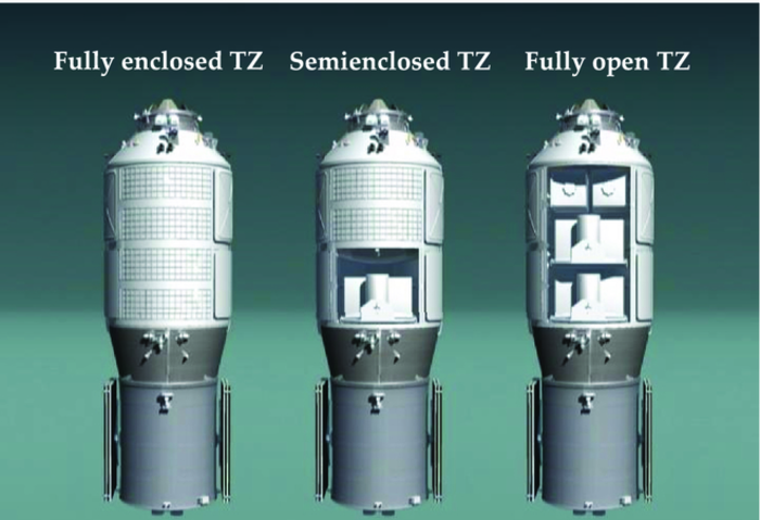 Three configurations of the TZ.