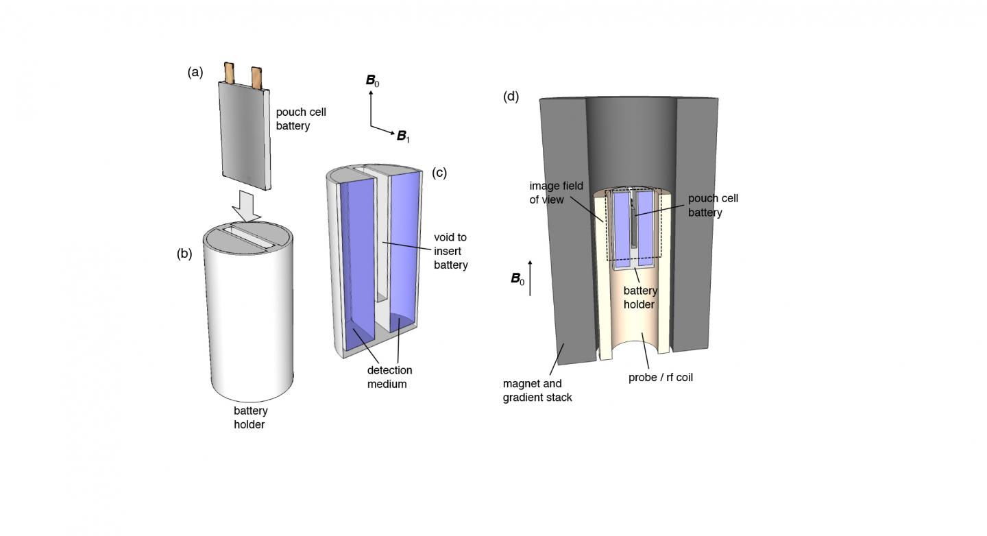 Chemists Develop MRI-Like Technique to Detect What Ails Batteries