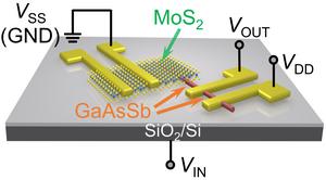 Mixed-dimensional transistors enable high-per - Vimarsana News