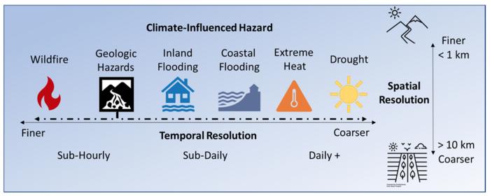 figure2