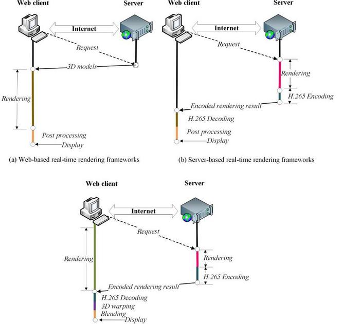 Real-time rendering framework.