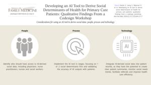 Health Care Providers Weigh In On Their Experiences Developing an AI Tool to Understand Primary Care Patients’ Social Determinants of Health