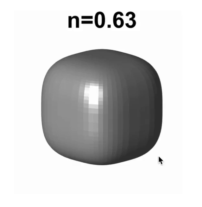 Parameterize light scattering by non-spherical particles