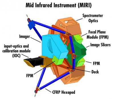 MIRI Optics Module