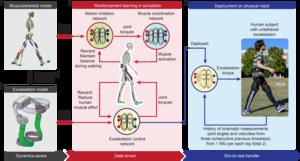Robotic exoskeleton leverages AI