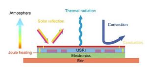 Thermal exchange processes in wearable electronics