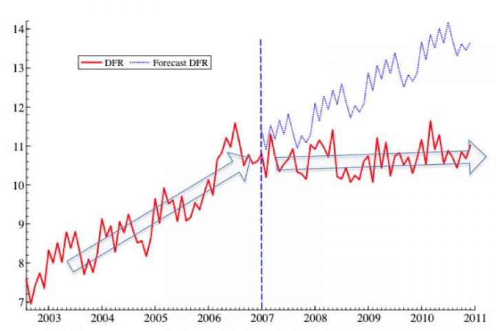 Drug-related Fatality Rate 2002-2010