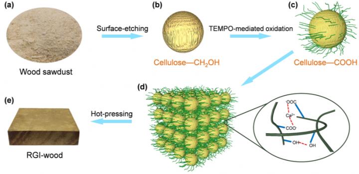 Figure 1.