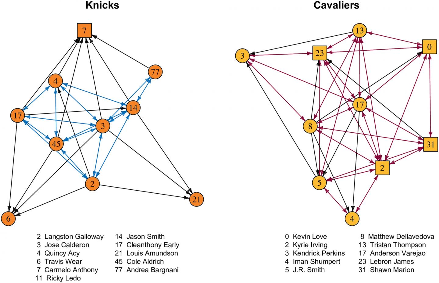 NBA Twitter Flow Chart