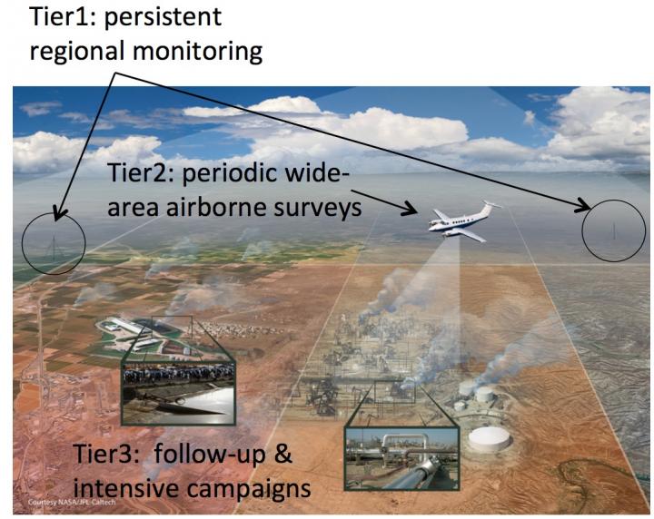 Berkeley Lab -- Super Emitters -- Tiers