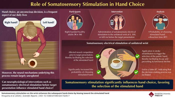 Role of somatosensory stimulation in hand choice