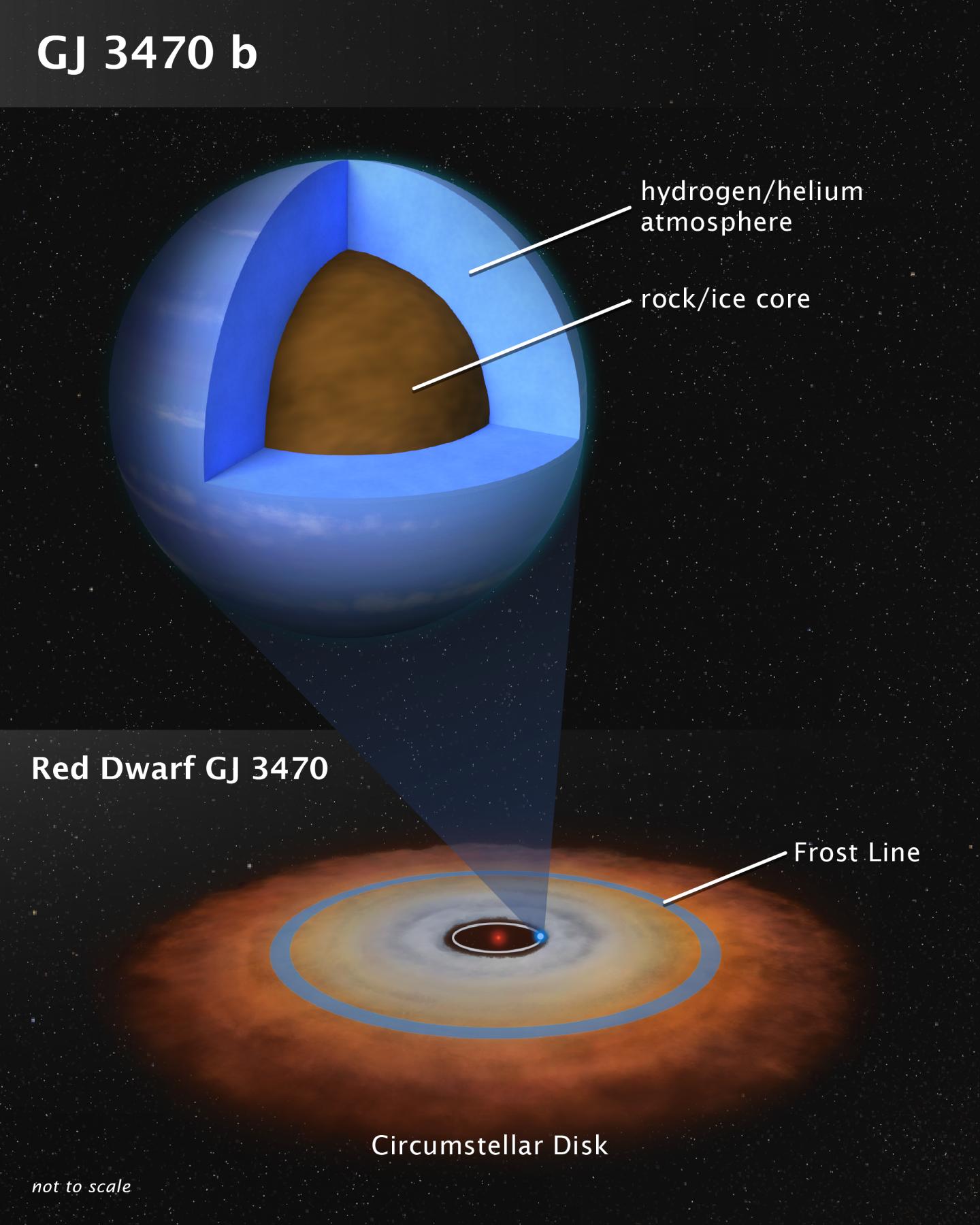 Artist's Concept of Exoplanet GJ 3470 b