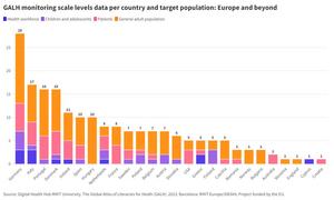 GALH monitoring scale levels data per country and target population: Europe and beyond