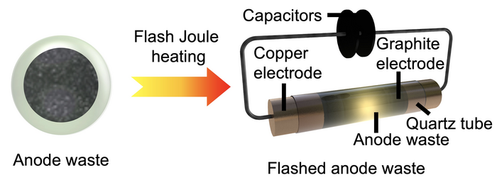 ANODE 3