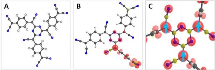 Change of Magnetic Moment with Respect to Annealing Temperature.