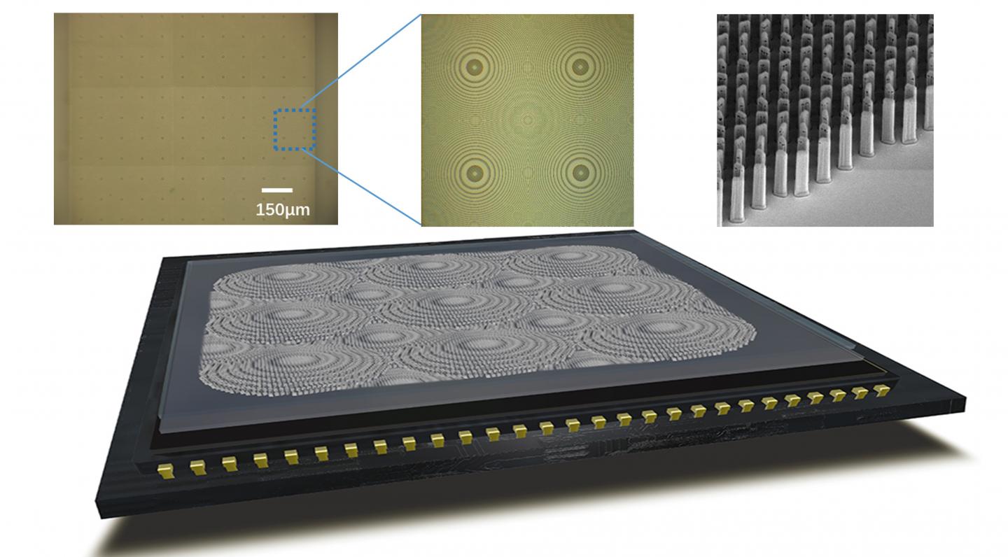 Metalens-integrated imaging device.
