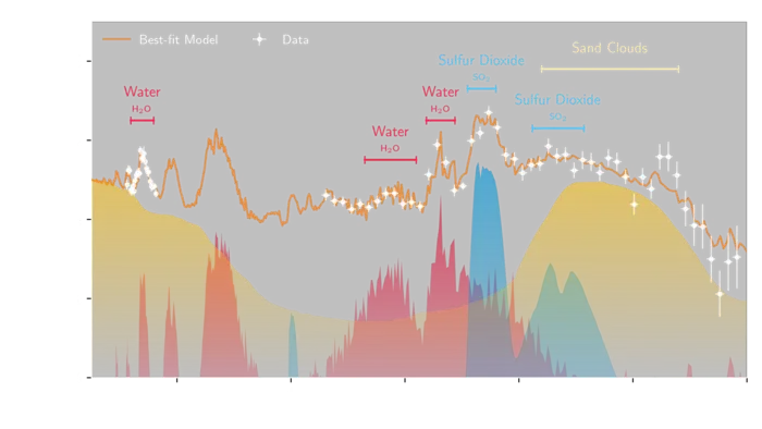 WASP-107b’s atmospheric composition deduced from JWST/MIRI Transmission Spectrum_transparent background