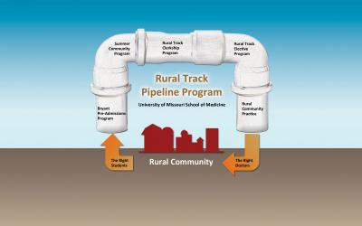 Rural Track Pipeline Program