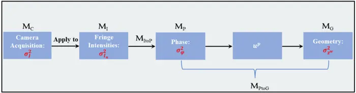 Figure1