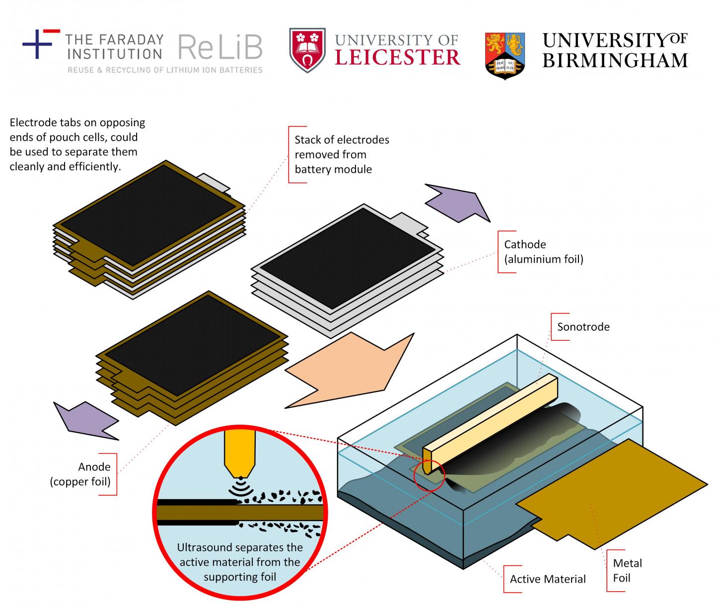 Infographic Showing the Delamination Technique