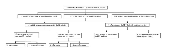 Cancer Patients Overlooked in COVID-19 Vaccine Rollout