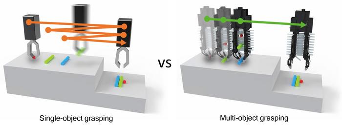 Figure 1. Comparison between the single-object grasping method of conventional grippers and the multi-object grasping method of the developed gripper