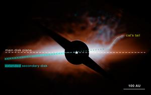 Webb’s MIRI (Mid-Infrared Instrument) shows the star system Beta Pictoris.