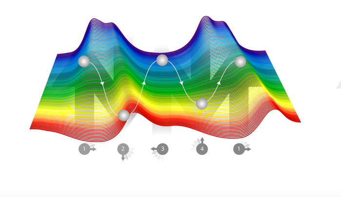 energy landscape