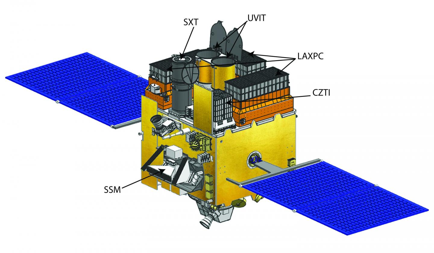Astrosat-3-D View