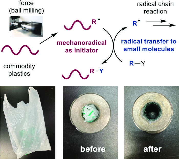 Using mechanical force to trigger a radical chain reaction