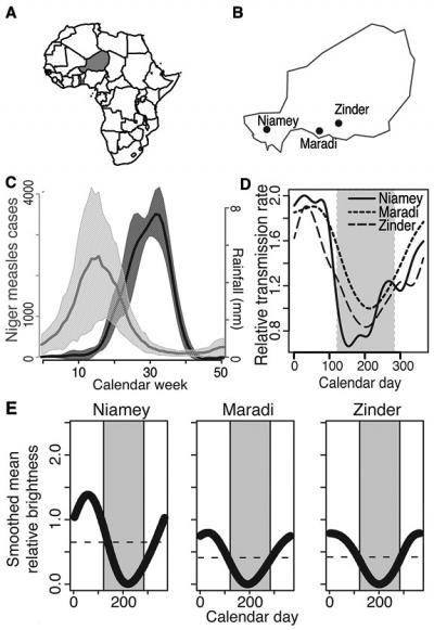 Malaria Table
