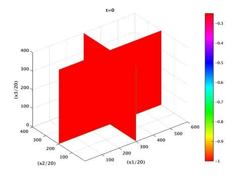 Magnetic field evolution in electron beam propagation in a plasma