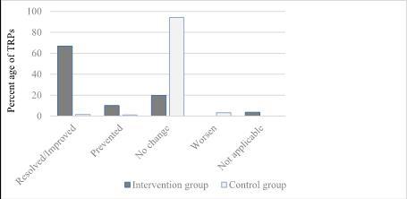 Intervention by Pharmacists Significantly Improves Management of Chronic Diseases Among Syrian Refug