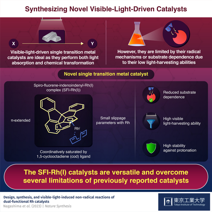 Synthesizing Novel Visible Lig Image Eurekalert Science News Releases 6257