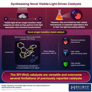 Synthesizing Novel Visible-Light-Driven Catalysts