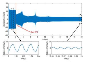 Rotor displacement curve with and without AFC.