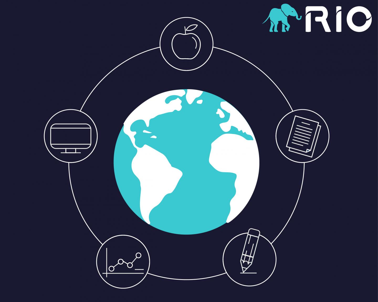 RIO Journal provides a publication venue for early, intermediate and generally unconventional research outcomes
