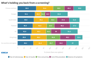 What's holding you back from a screening?