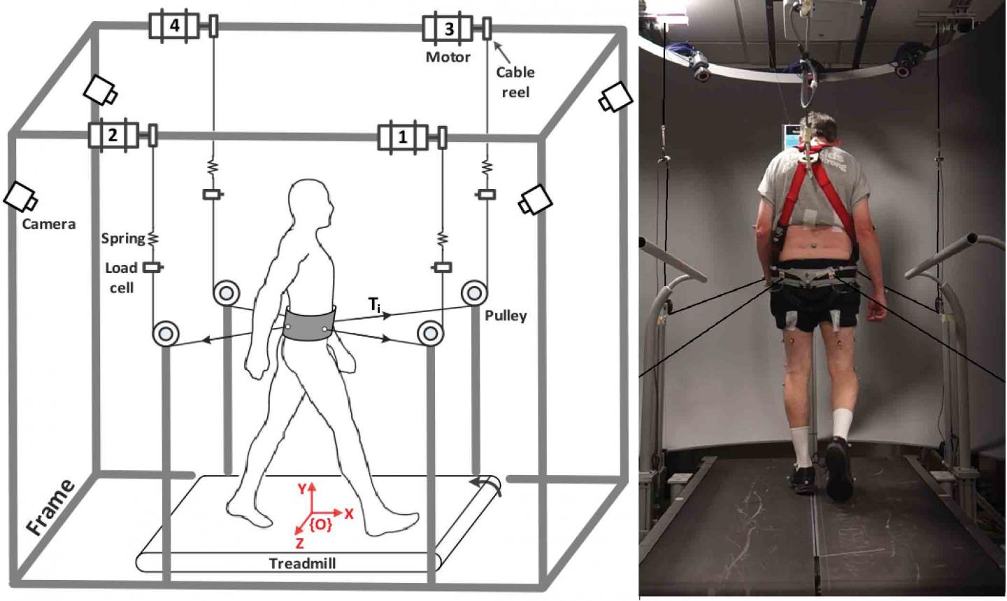 Columbia Engineering's Robot-driven Tethered Pelvic Assist Device