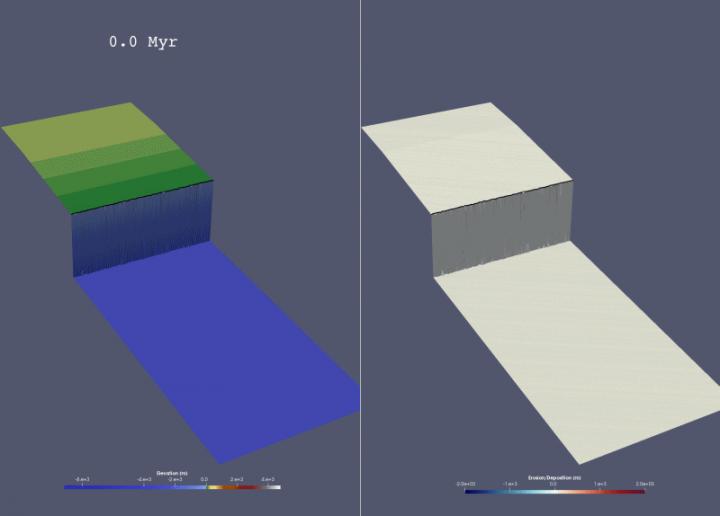 Model Animation