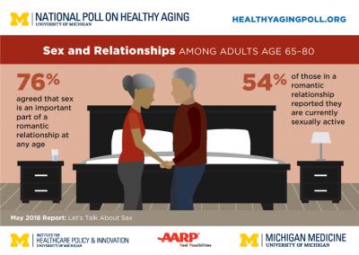Sex After 65: Its Role in Relationships 