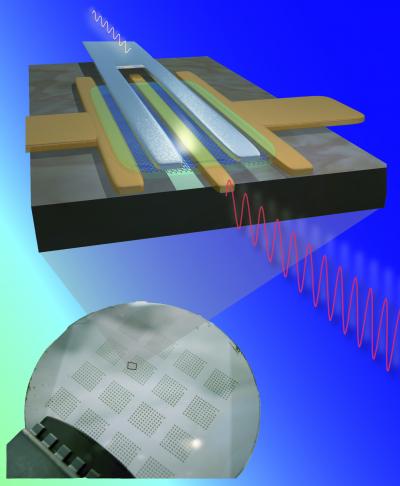 Graphene Transistor Rivals Silicon