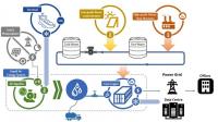 Graphic illustration of the proposed Liquid Air Energy System