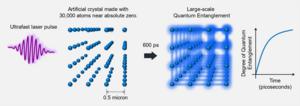 Fig.1 Conceptual diagram of ultrafast quantum simulation of magnetic material